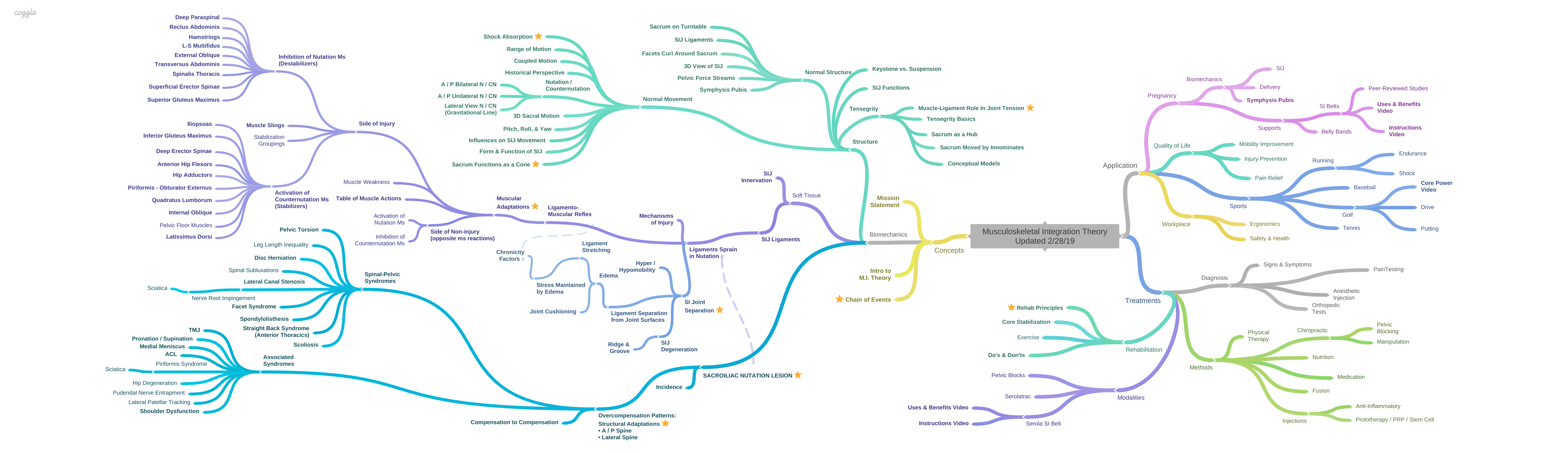 Image of Mind Map
